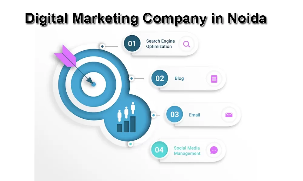 Digital marketing company in Noida