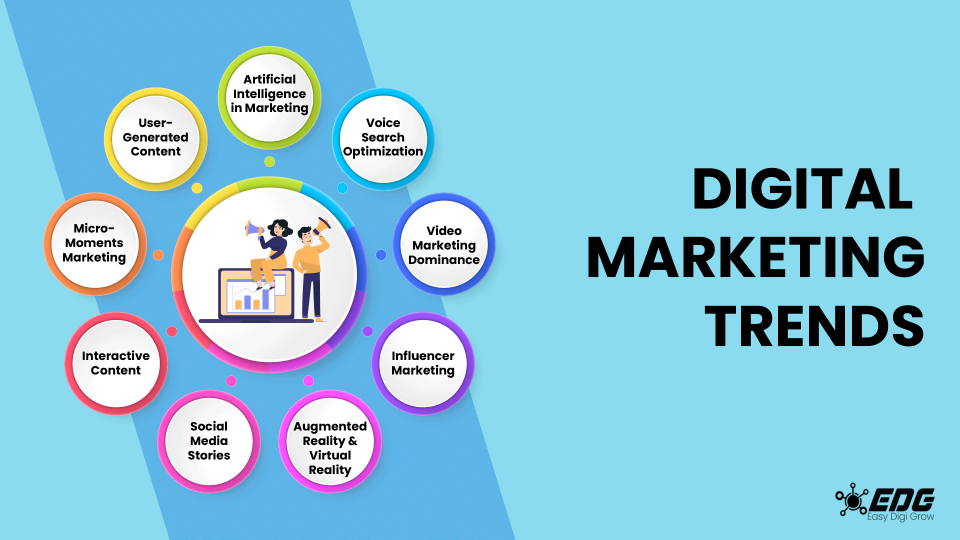 Digital marketing trends 2023