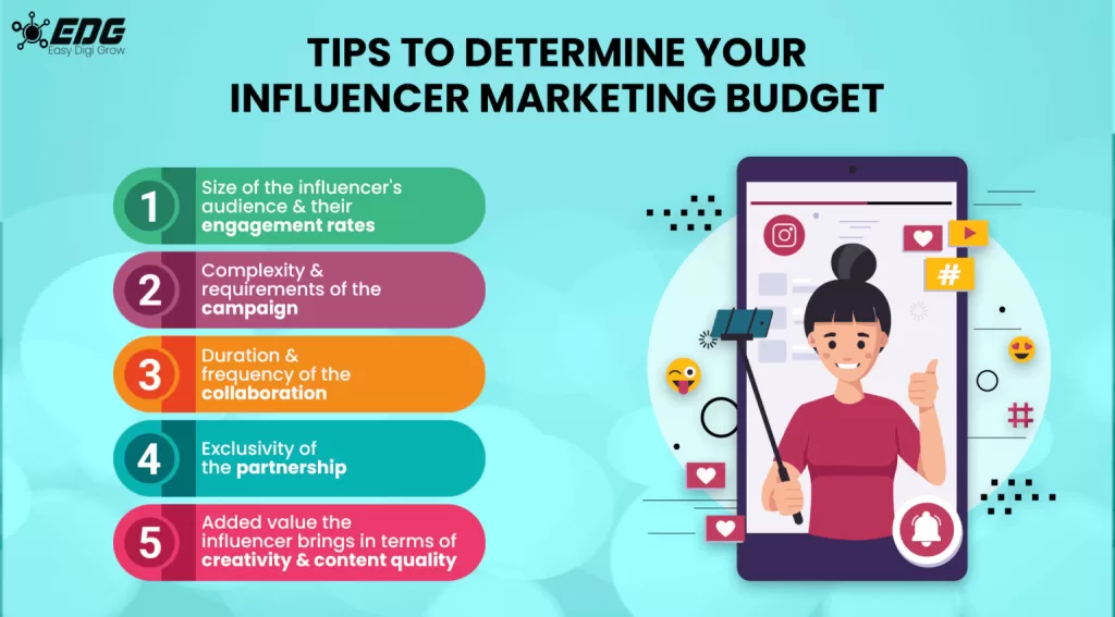 Influencer-marketing-budget