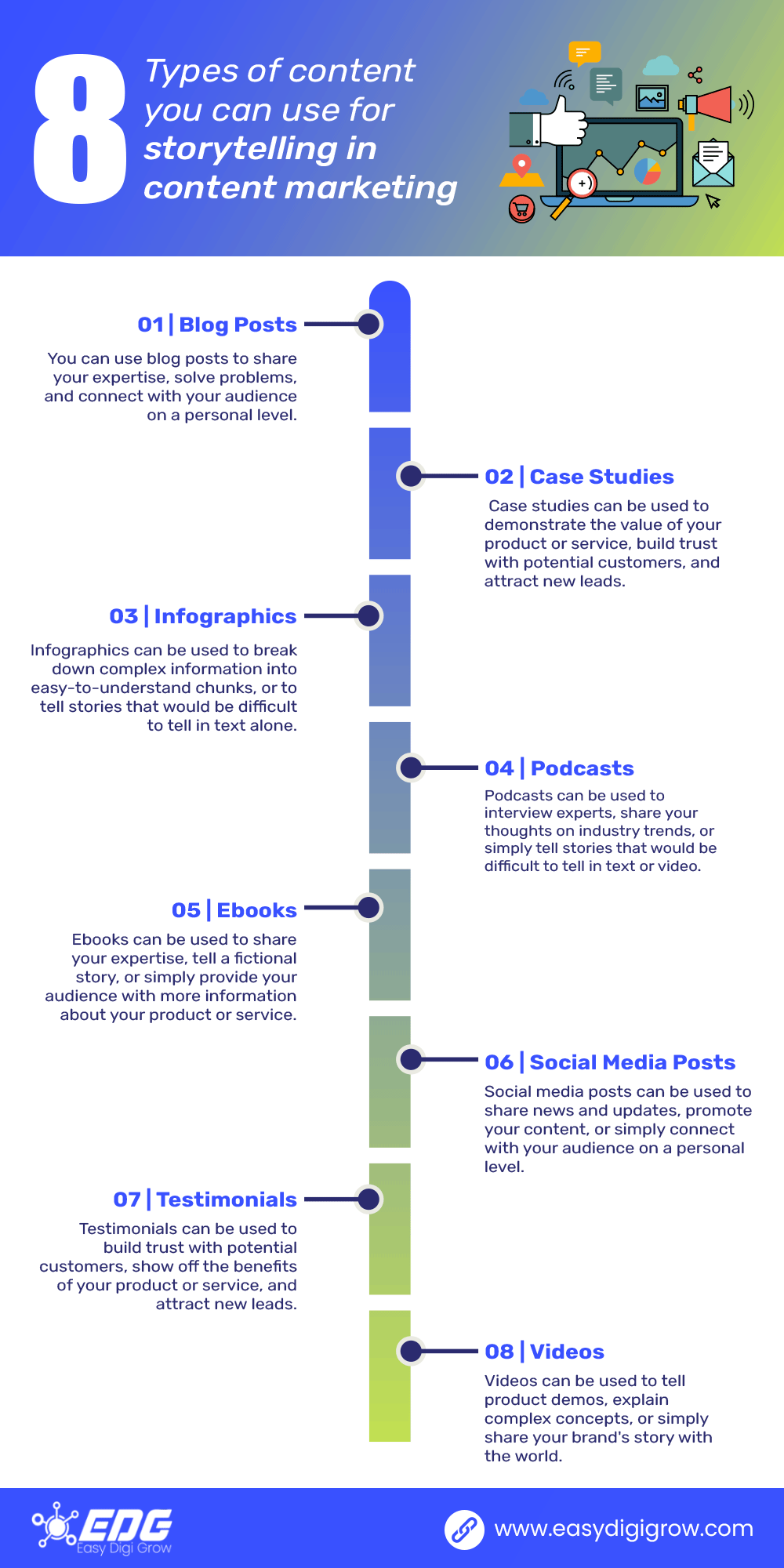 Content Marketing Strategies 