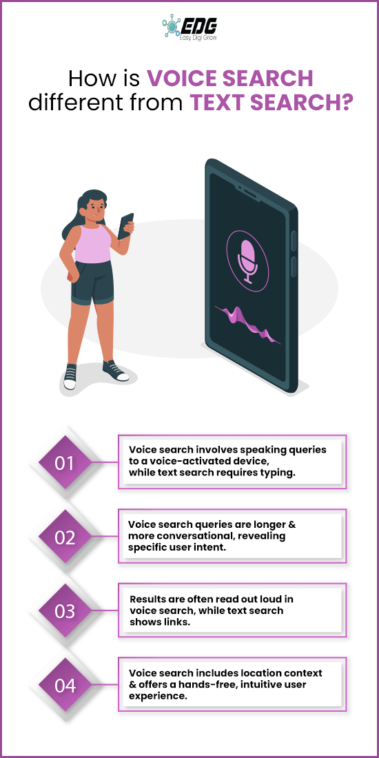 How is Voice Search Different from Text Search