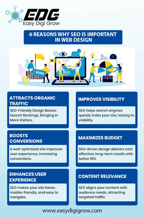 why SEO is important in Web Design