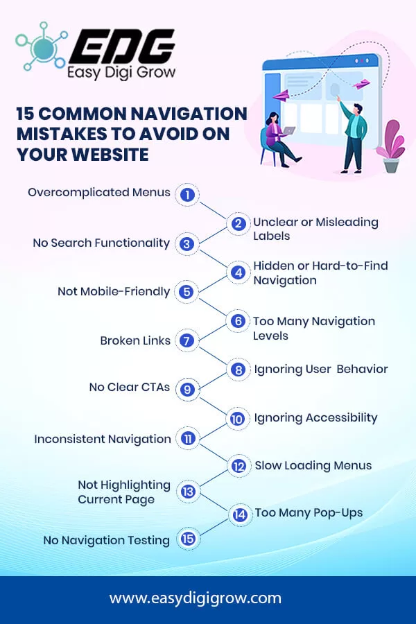 Common Navigation Mistakes to Avoid on Your Website info