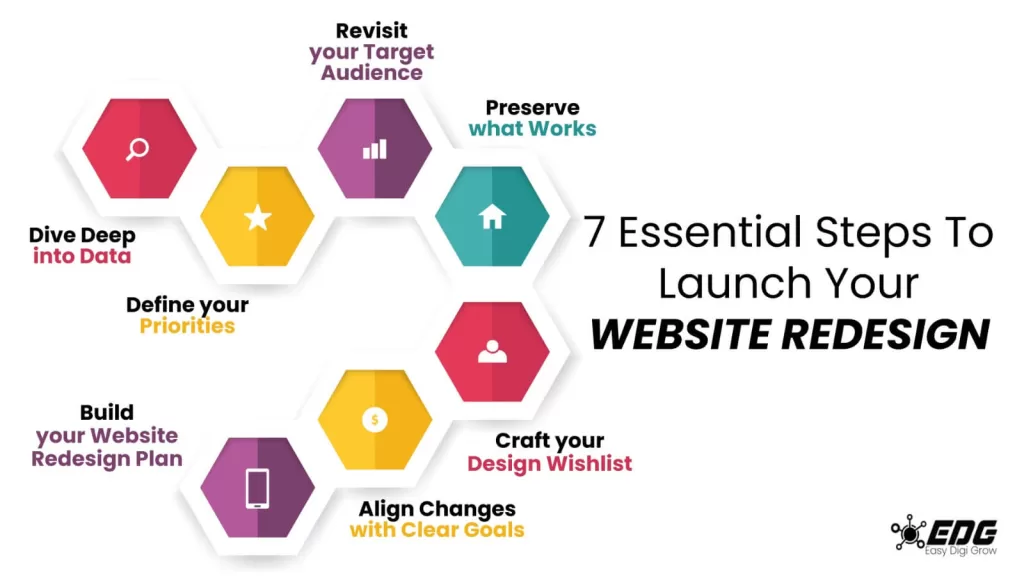 7 Essential Steps to Launch Your Website Redesign