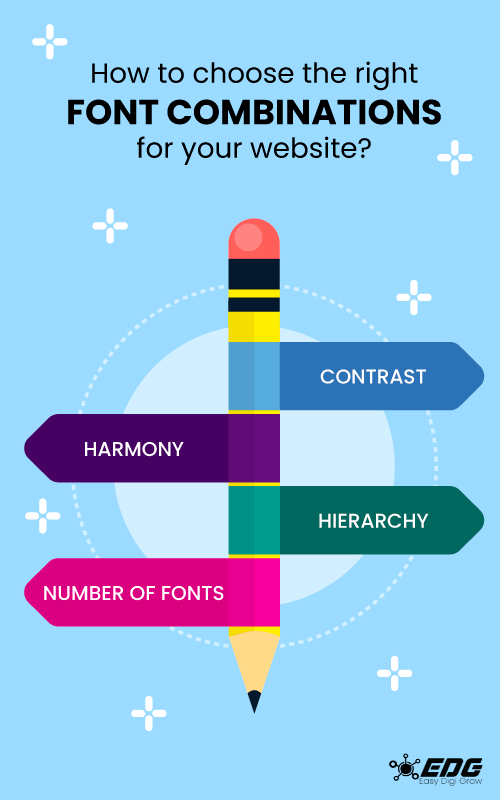 Tips for Choosing the Right Font Combinations for Your Website