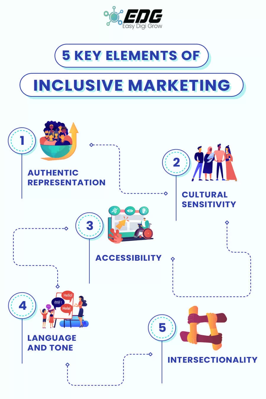 5 Key Elements of Inclusive Marketing