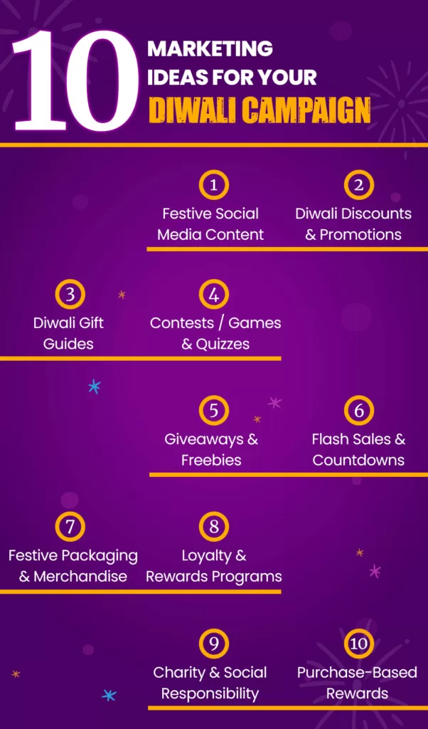 10 Marketing Ideas for Your Diwali Campaign