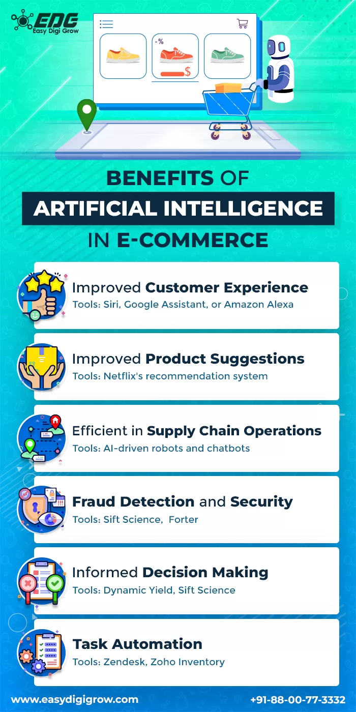 Benefits of Artificial Intelligence in E-Commerce_1