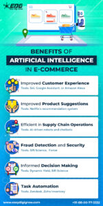 Benefits of Artificial Intelligence in E-Commerce_1