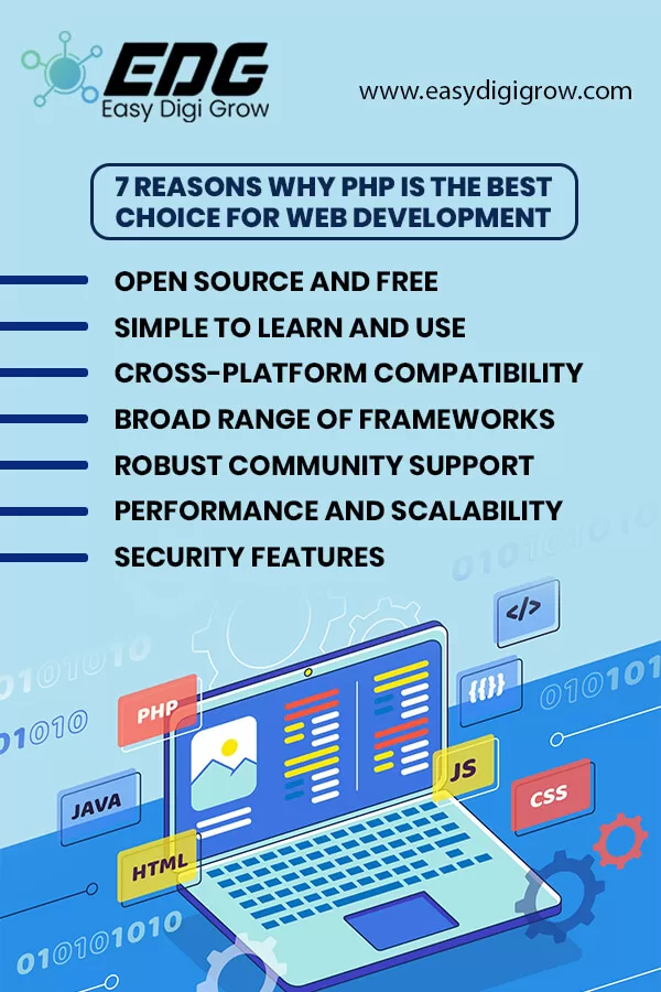 Why PHP is the Best Choice for Web Development