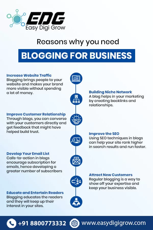 Why Should Every Business Website Have a Blog