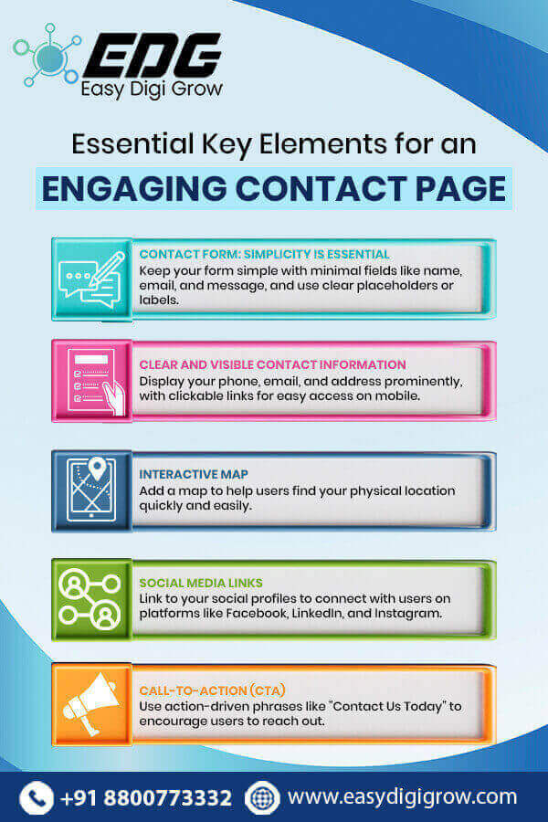 Engaging Contact Page info